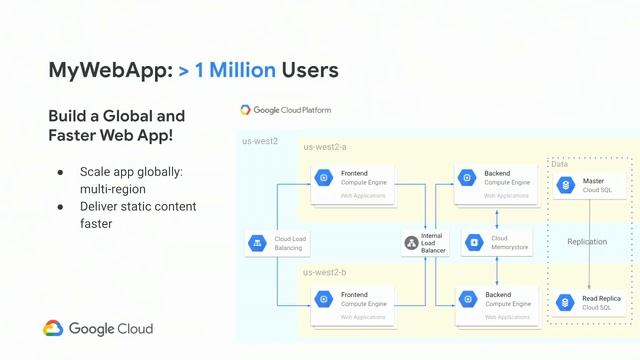 Google Cloud Platform From 1 to 100 Million Users (Cloud Next '19) смотреть онлайн