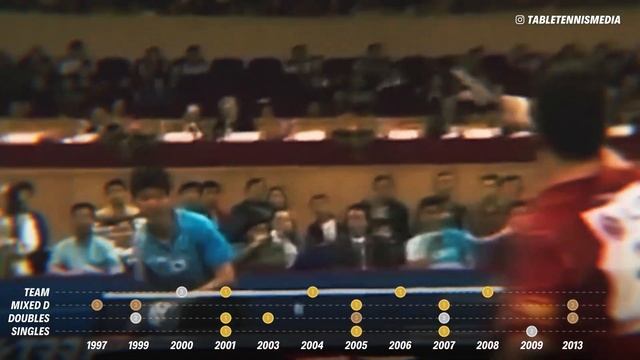 🏆 TOP 10 Table Tennis Players In World Championships History | 1926-2023 смотреть онлайн