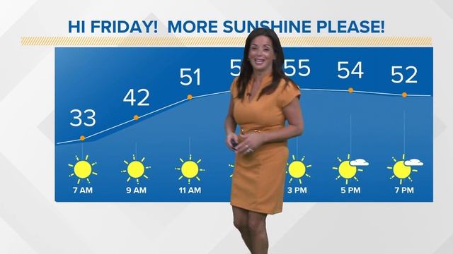 Warmer weekend ahead: Cleveland weather forecast for April 29, 2022 смотреть онлайн