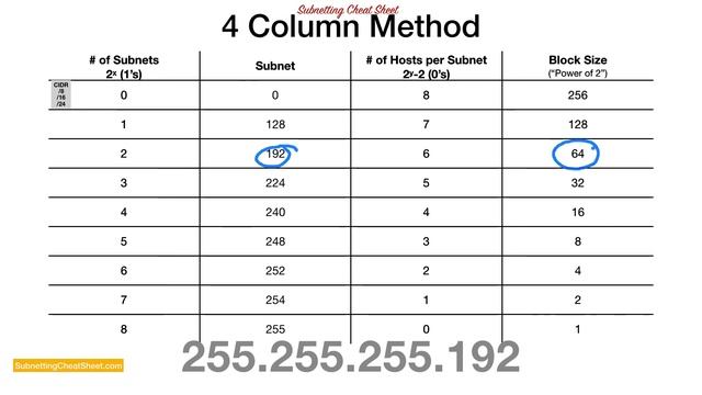 Calculate Network Address | Subnetting CIDR, Broadcast, First, Last, Fast смотреть онлайн