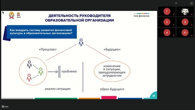 Директора ДФО/СФО - 1 от 30.09.24