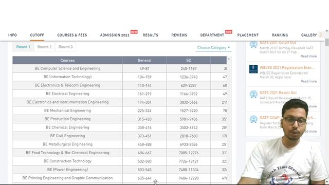 Jadavpur University Previous Year Cutoffs | 2018 Vs 2019 VS 2020 Cutoffs | Department Wise Cutoffs смотреть онлайн