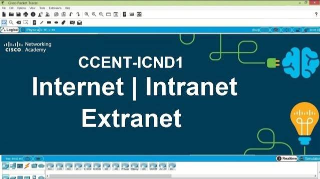 Internet Intranet Extranet | CCENT-ICND1 смотреть онлайн