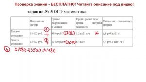 Как решить 5 задание ОГЭ по математике за 7 шагов?