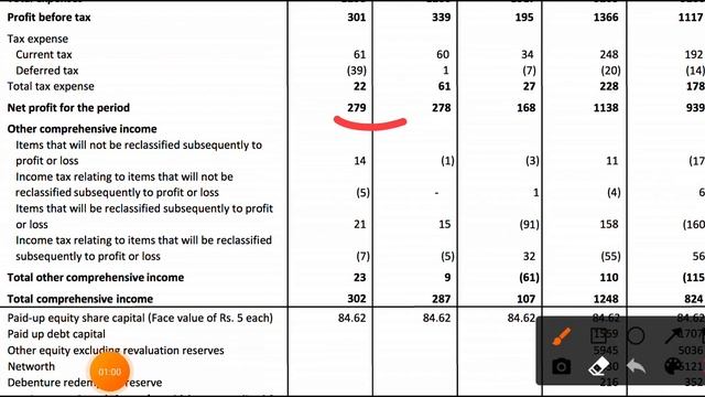 Torrent Pharma Q4 Results 2021, Torrent Pharma share latest news смотреть онлайн