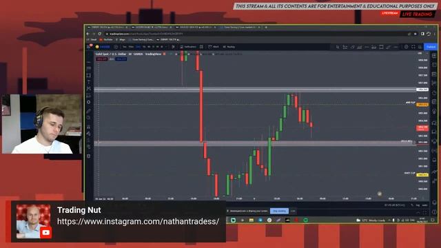 LIVE London Session - $300k Funded Intra-Day Forex Trader - 6th June 2022 смотреть онлайн