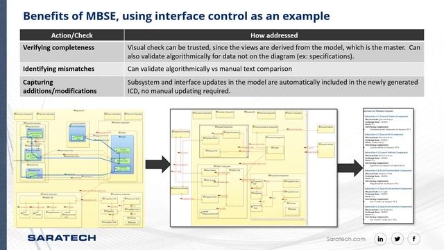 Model-Based Systems Engineering (MBSE) смотреть онлайн