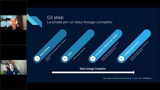 Data lineage in practice with dbt and Blindata смотреть онлайн