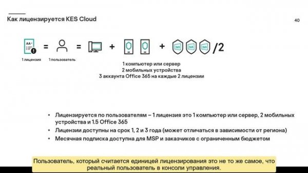 Часть #3: Лицензирование Kaspersky Endpoint Security Cloud