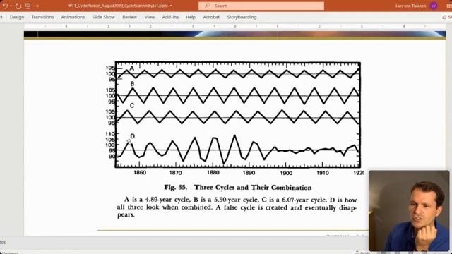 Webinar - The Synchrony of Cycles or What is a "Cycle Parade"? смотреть онлайн