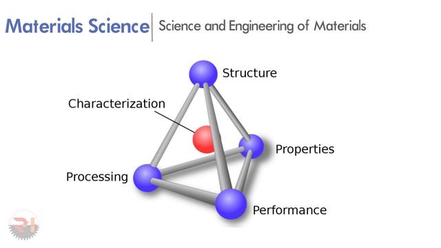 |5 Most Important Skills For Every Mechanical Design Engineer To Get a Dream Job & Career| RH Desig смотреть онлайн