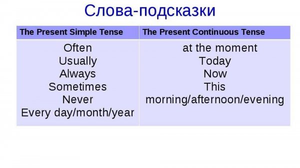 Урок 30. Тренируем Present Continuous and Present Simple.