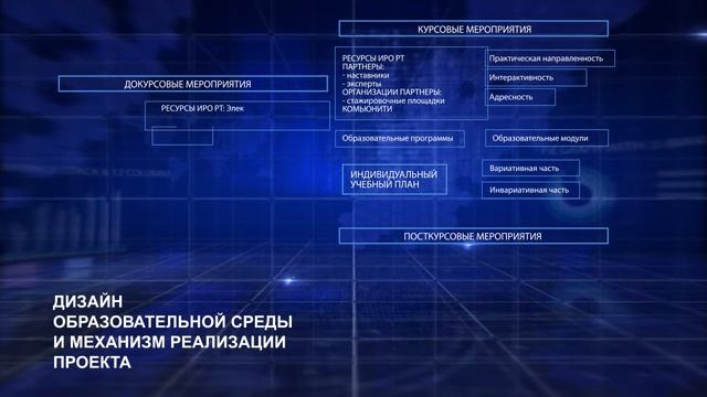 Цифровизация в образовании смотреть онлайн
