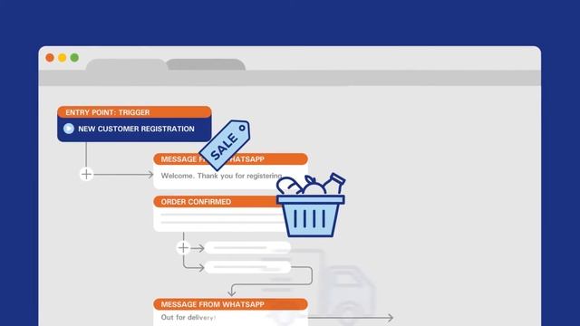 KDDI America has begun provision of Omni-Channel Messaging Service смотреть онлайн