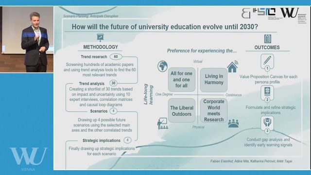 E&I Touchdown: The future of education (WU Vienna) смотреть онлайн