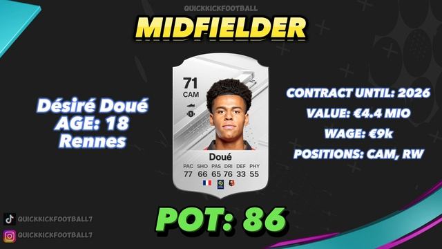 EA FC 24 BEST YOUNG PLAYERS IN CAREER MODE - Any Budget 💸 смотреть онлайн