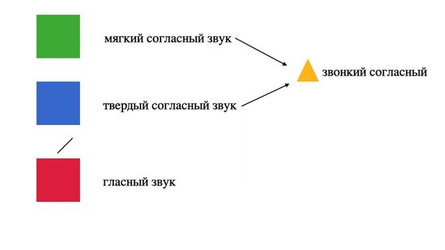урок русского языка (5 июня) смотреть онлайн