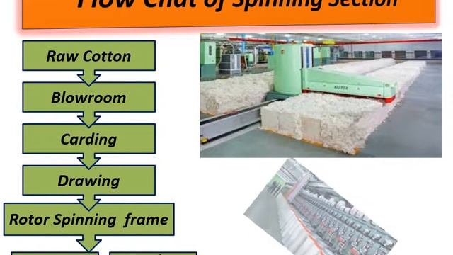 power point Presentation on mill visit 1 смотреть онлайн