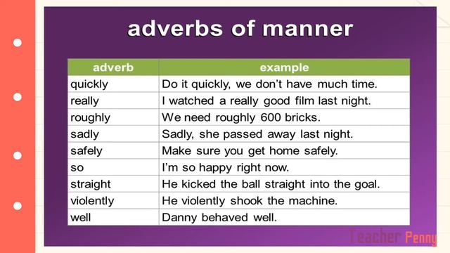 ADVERBS OF MANNER/ENGLISH 3 /ADVERBS