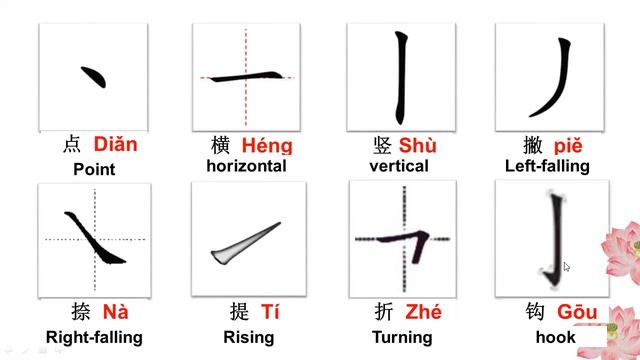 Chinese Basic Strokes For Chinese Character 笔画/learn Chinese Basic Strokes