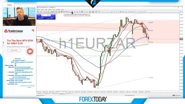 Forex.Today: - Live Forex Trading - Plan Your Trading Week - Monday 4 May 2020 смотреть онлайн