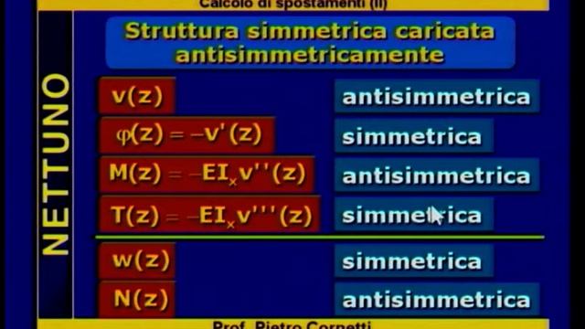 39. - Calcolo di spostamenti II смотреть онлайн