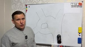 Какой Поворотник Включать При Въезде На Круг