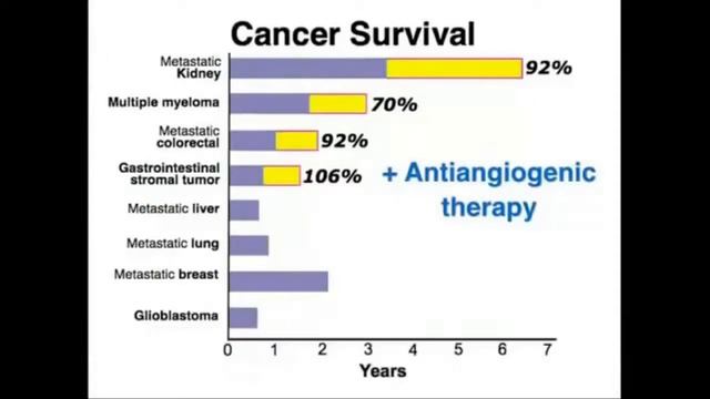 Профилактика ожирения и онкологических заболеваний.Ресвератрол от Jeunesse смотреть онлайн