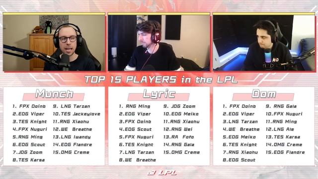 The Last Hit Ep. 3 | LPL 2021 Summer Split Week 4 смотреть онлайн