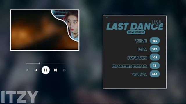 [How Would] Itzy sing 'Last Dance by (G)I-DLE / Line Distribution смотреть онлайн