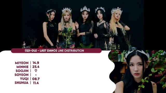 (G)I-DLE (아이들) - 'Last Dance' [Prod. GroovyRoom] | Line Distribution смотреть онлайн