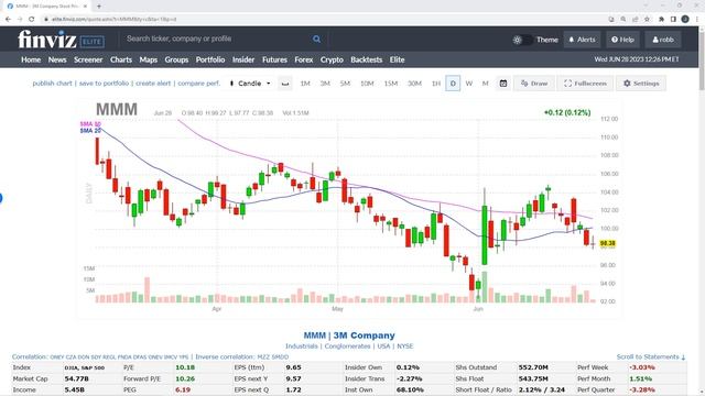 Mid Week Trading Room - Live Option Trades Today