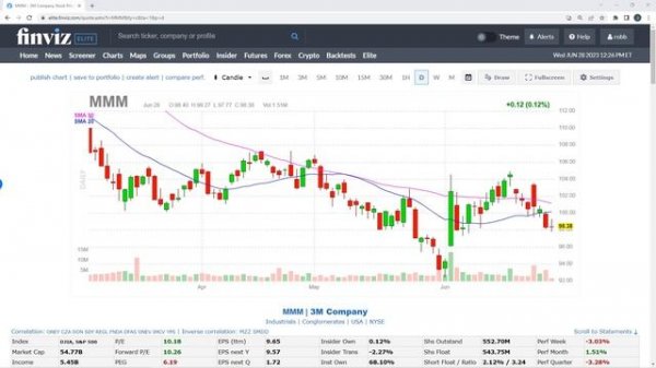 Mid Week Trading Room - Live Option Trades Today