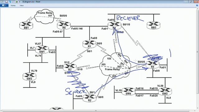 121 - PIM Dense Mode смотреть онлайн