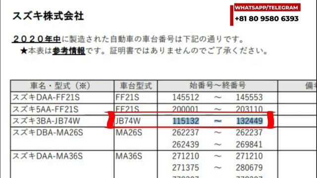 Как проверить год выпуска авто. смотреть онлайн