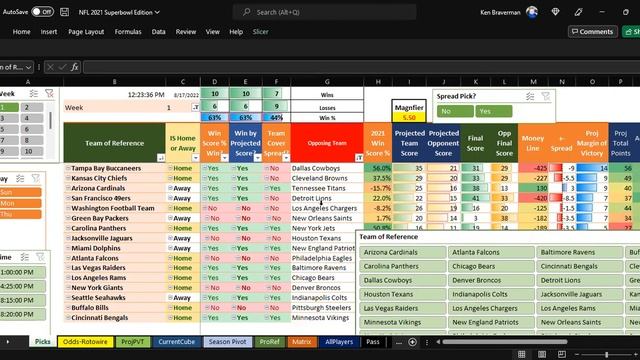 How well did the NFL Algorithm do last year in 2021? смотреть онлайн