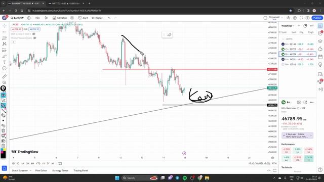 Nifty Prediction and Bank Nifty Analysis for Friday | 15 March 2024 | Bank Nifty Friday смотреть онлайн