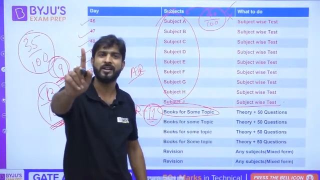 Last 3 Month Plan for GATE 2022 Aspirants | Master Stroke which will make you a Topper | Chandan Jh смотреть онлайн