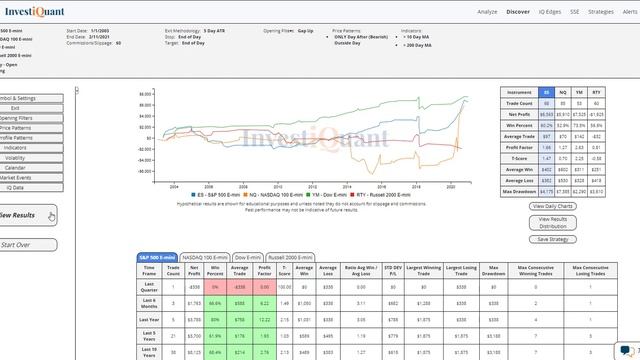 The markets put in a bearish outside day pattern yesterday, let's see how bearish that pattern is. смотреть онлайн