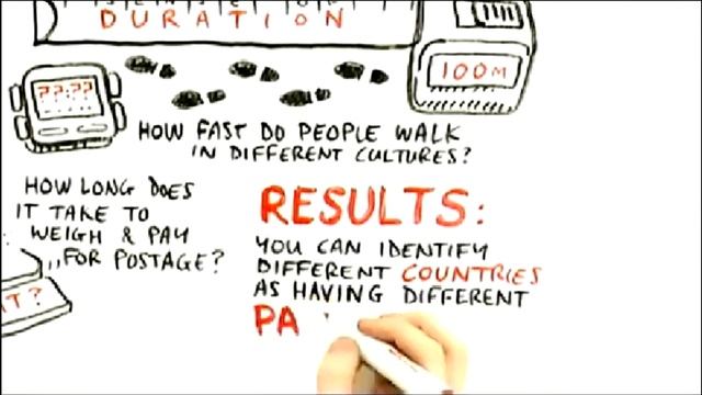 RSA Animate - The Secret Powers of Time (русская озвучка) смотреть онлайн