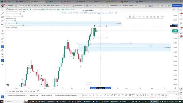 Онлайн торговля на Форекс 30.09.24 смотреть онлайн