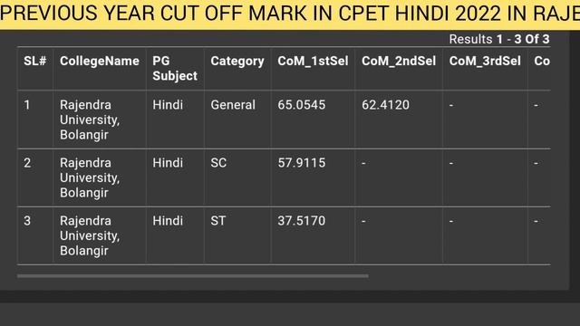 PREVIOUS YEAR CUT OFF MARK IN CPET HINDI 2022 IN RAJENDRA UNIVERSITY BALANGIR смотреть онлайн