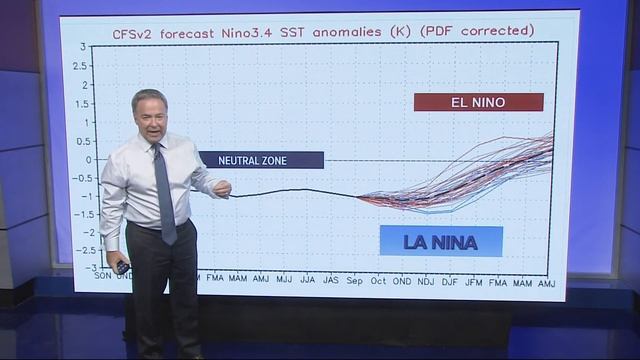 Will Portland get snow? | Rod Hill Winter Outlook 2022-23 смотреть онлайн