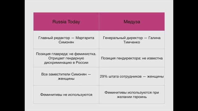 Горшенина Дарья (СПбГУ, Санкт-Петербург) смотреть онлайн