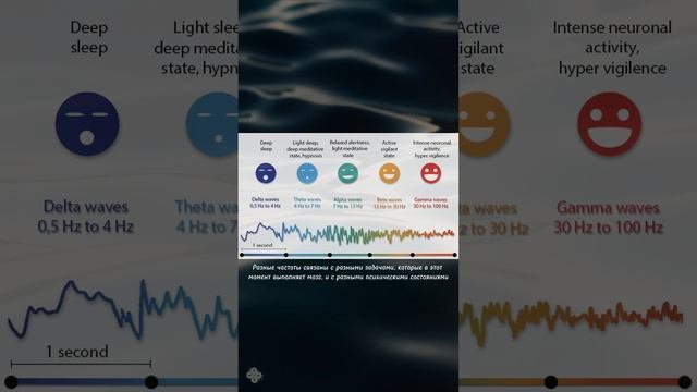 бинауральные ритмы