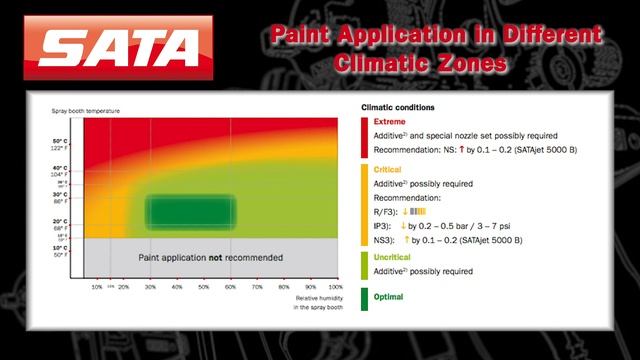 Getting The Most of Your SATA Support смотреть онлайн