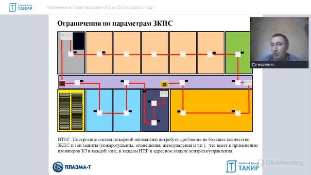 Изменения в проектировании ОПС и СОУЭ на примере оборудования «Плазма-Т» смотреть онлайн
