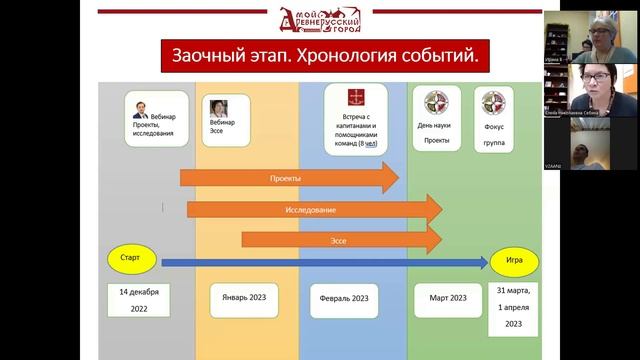 Вебинар 14 12 2022 смотреть онлайн