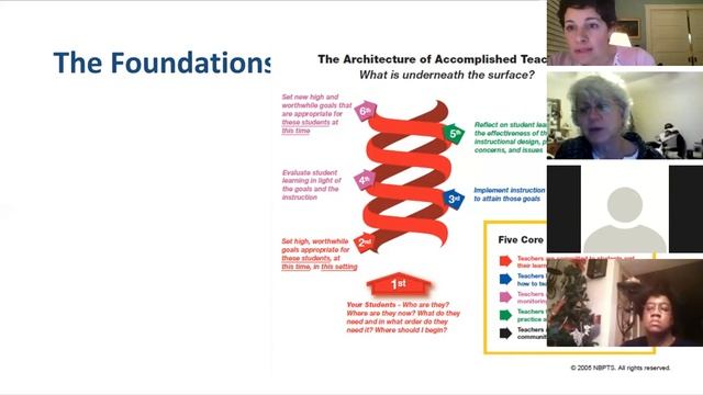 Accomplished Teaching Body of Knowledge Onboarding 12/6/16 смотреть онлайн