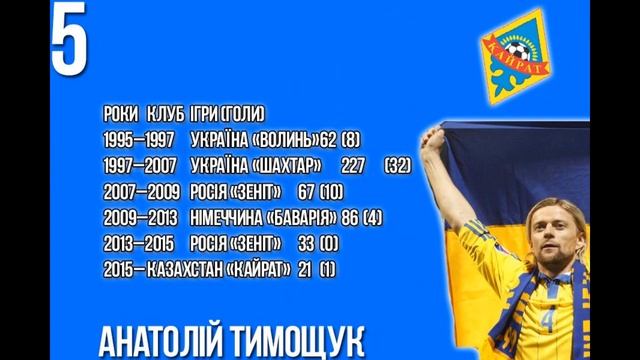 ТОП 10 Діючі Українські футболісти смотреть онлайн
